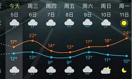 安溪实时天气预报_安溪天气预报15天30天