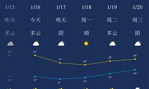 汕头天气预报40天_汕头天气预报40天查询最新