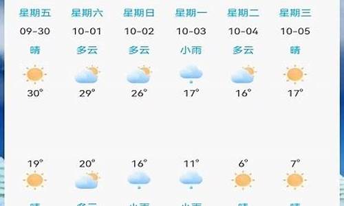 朝阳区天气预报24小时_朝阳区天气预报24小时实时查询