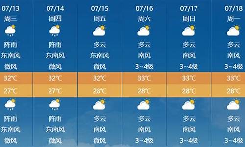 未来几天的天气预报_未来几天的天气预报15天魏县