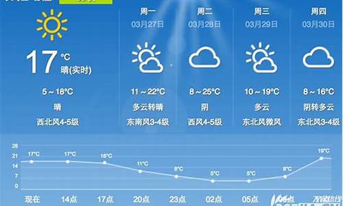 合肥天气预报查询一周15天气预报最新_合肥天气预报详情