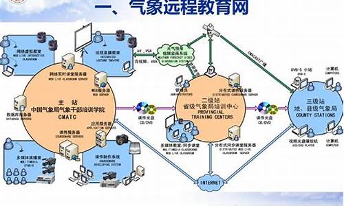 中国气象远程教育_中国气象远程教育网登录