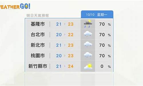 天气预报台北_天气预报台北如何知道的