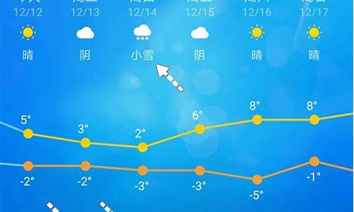 4月24日洛阳天气_4月24日洛阳天气