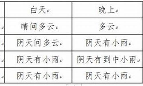 富顺天气预报30天查询_富顺天气预报30天精准