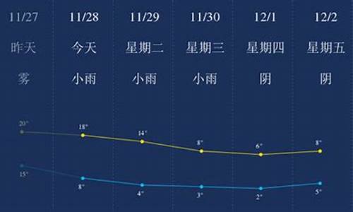 广安天气30天天气预报_广安天气30天