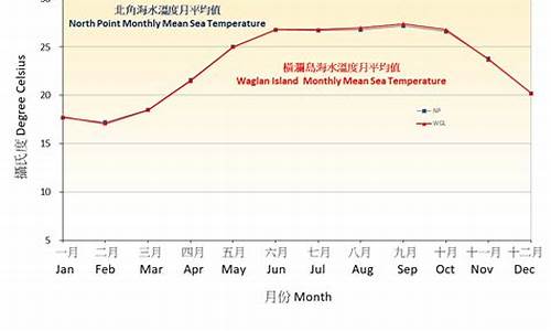 香港全年天气温度变化表_香港全年天气温度变化