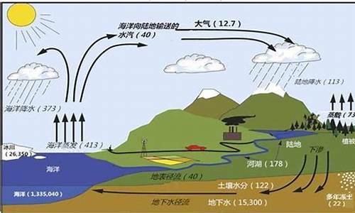 气候条件都包括什么_气候条件是指什么意思