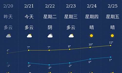 铜川天气预警信号_铜川天气预警