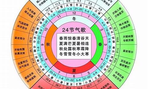 气候物候时候指什么_气候和物候的意思