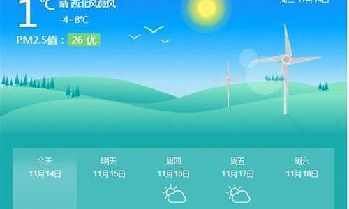 北京天气保定天气预报一周_北京天气保定