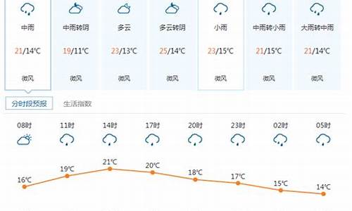 康定下雨多吗_康定天气下雨量是多少