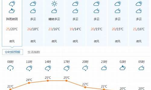 湖北宜昌天气30天_湖北宜昌天气30天预报查询