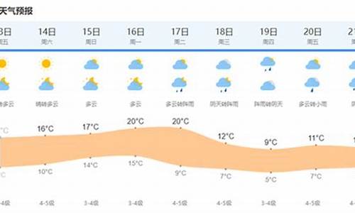 今天上海的天气温度是多少_今天上海的天气状况