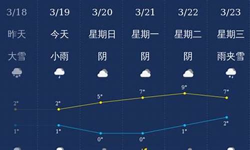 石河子天气预报15天查询结果是什么_石河子天气预报15天查询