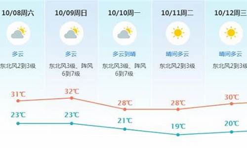 未来十天东莞天气预报查询_未来几天东莞天气