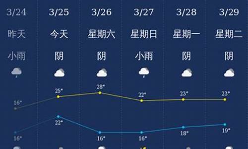 钦州天气预报40天准确_钦州天气预报