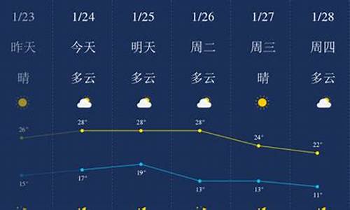 下星期惠州天气预报_惠州本周天气预报