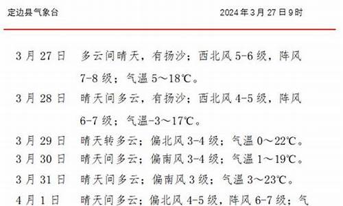 定边天气预报_银川天气预报