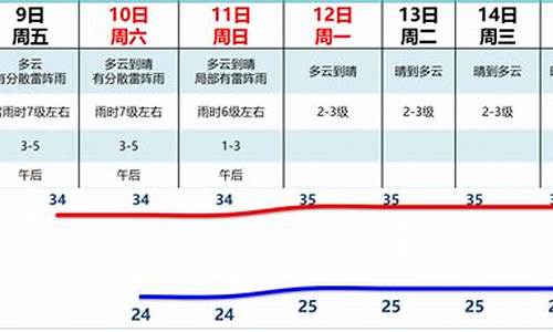 中秋节广东天气_中秋节广州天气