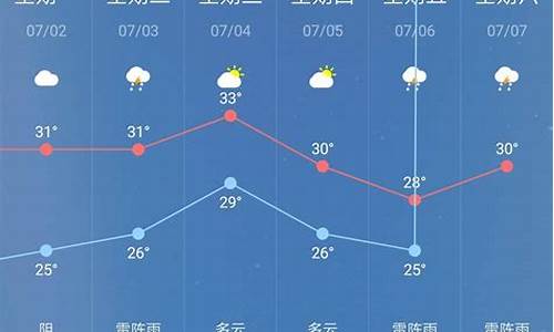 天气预报30天查询_天气预报30天查询历史记录最新