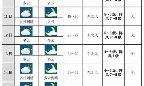 泊头未来十天天气预报情况_泊头未来十天天气预报