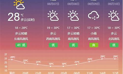 包头四十天天气预报查询_包头四十天天气预报