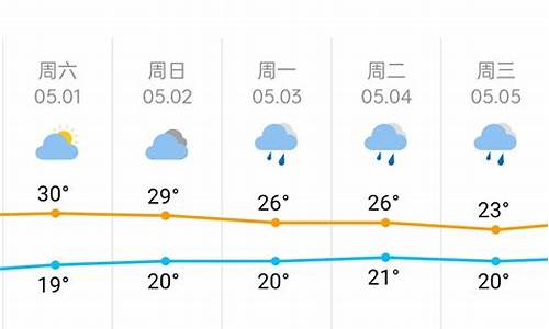 长沙天气预报分时_长沙逐小时预报天气