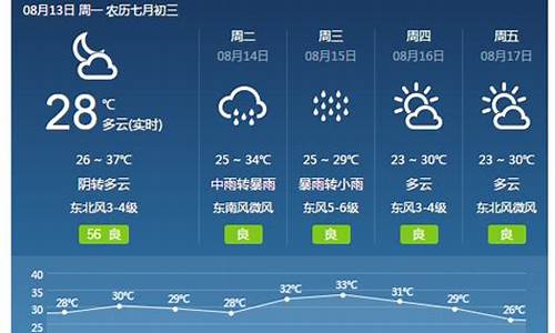 河南焦作天气预报7天_河南焦作天气预报7天准确