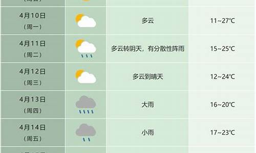 下周合肥天气_合肥 天气预警