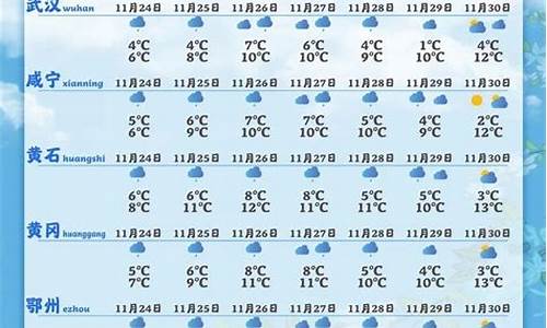 湖北天气预报15天准确一览表_湖北天气