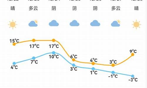 北仑天气预报_北仑天气