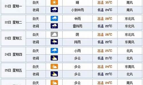 山东烟台一周天气预报30天_烟台天气预报一周天气预报15天查