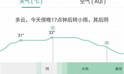 可以精准到每分钟的天气预报是什么_精确到每分每秒的天气预报怎